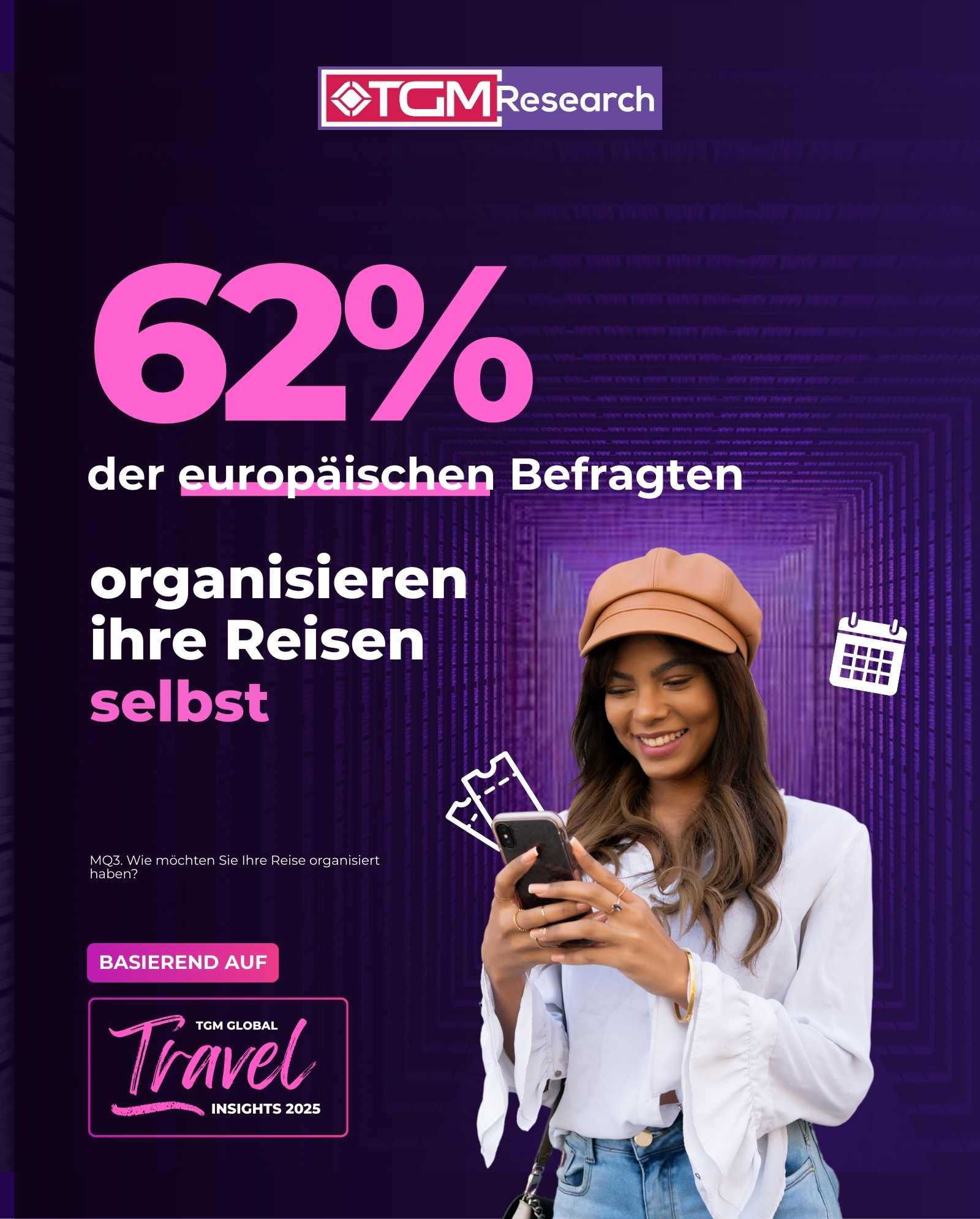 Wer bucht – und wie? 