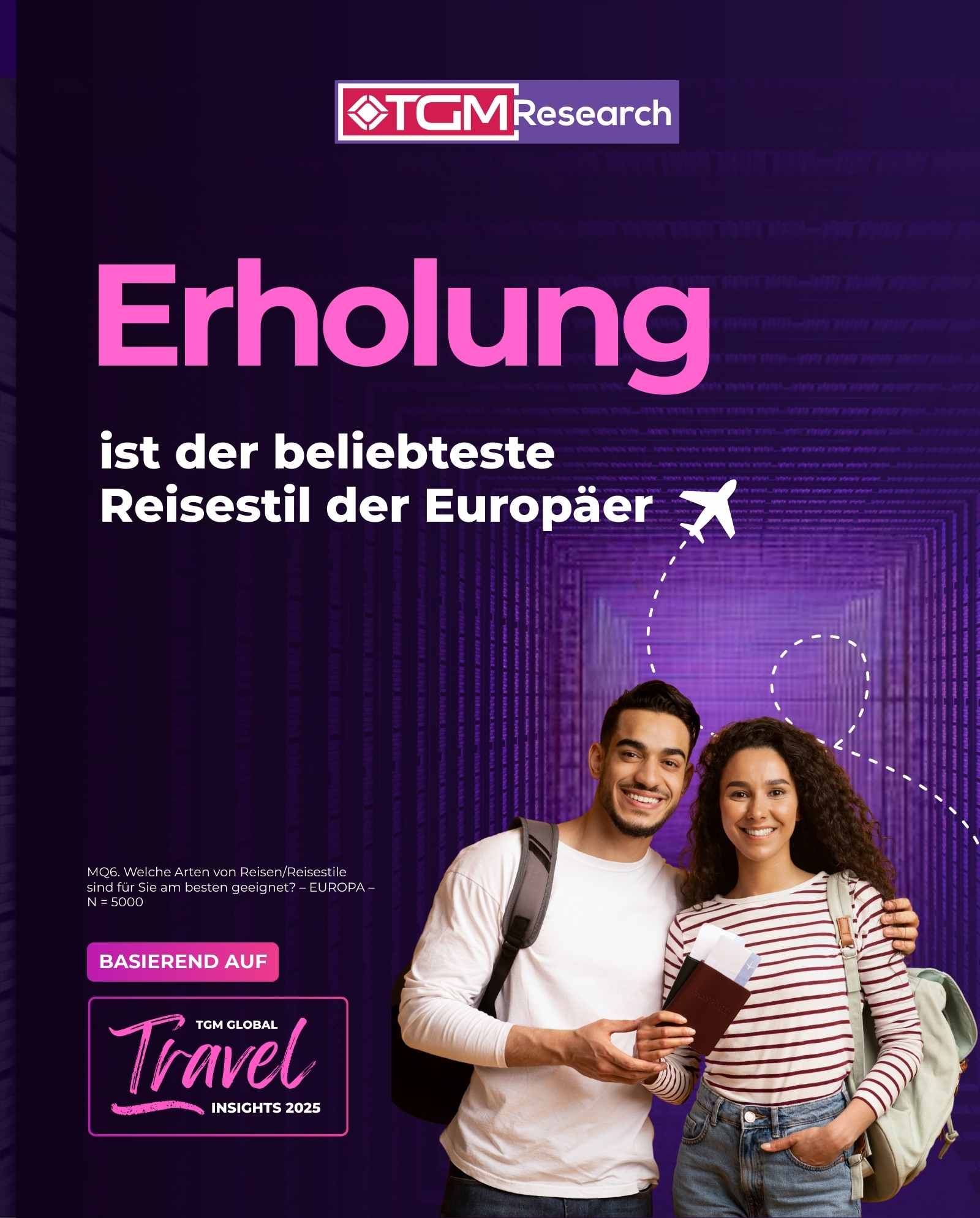 Freizeitstile, die den Markt prägen