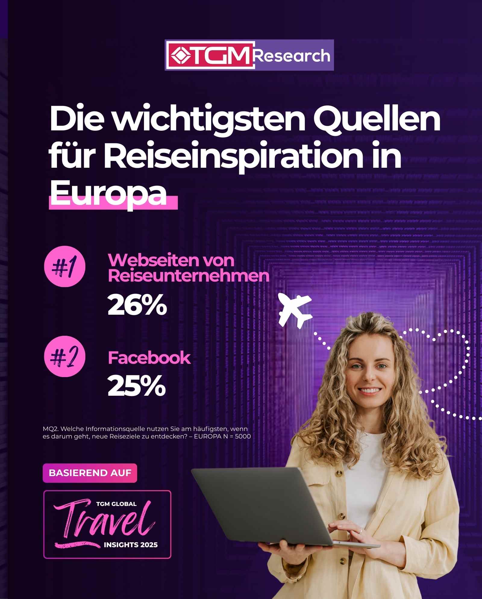 Was inspiriert die modernen europäischen Reisenden  